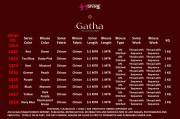 Shubh Vastra  Gatha Vol 1